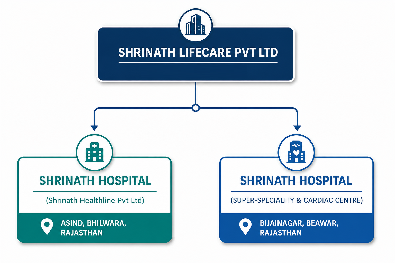 Shrinath Lifecare Healthcare Units